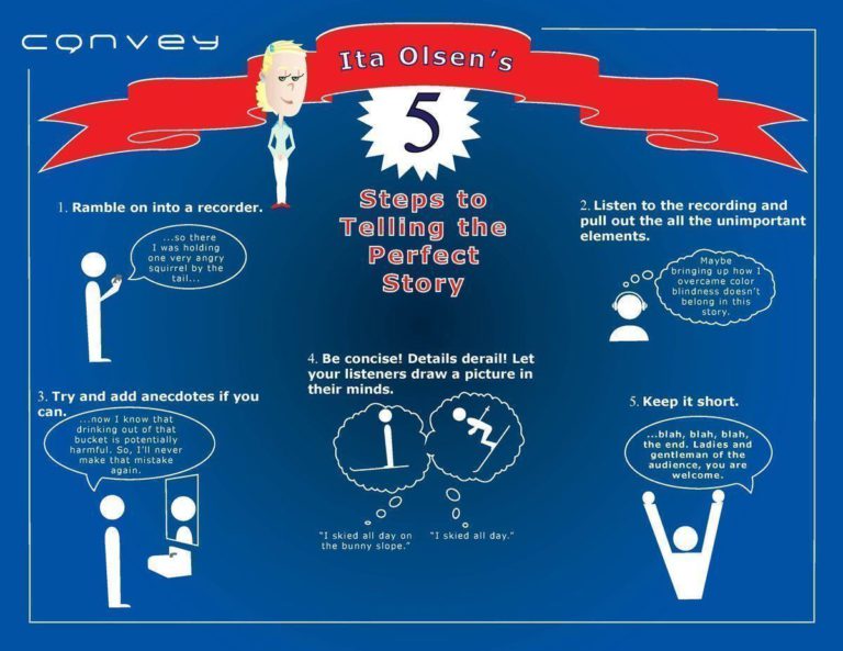 5 steps to telling the perfect story