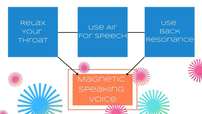 how to make your speaking voice better with Convey